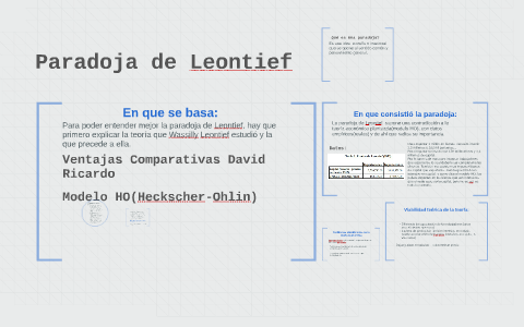 Paradoja de Leontief by Martin Legues