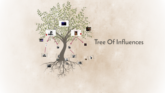 Influence Tree Model Tree Of Influences by Paul Duwe on Prezi