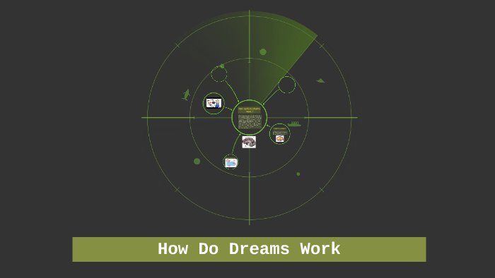 How Do Dreams Work by Gabriel Leaso on Prezi