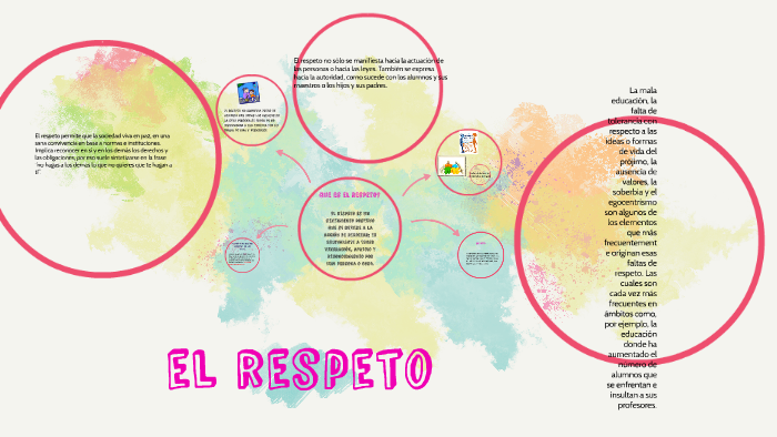 el respeto by valeria ramirez on Prezi