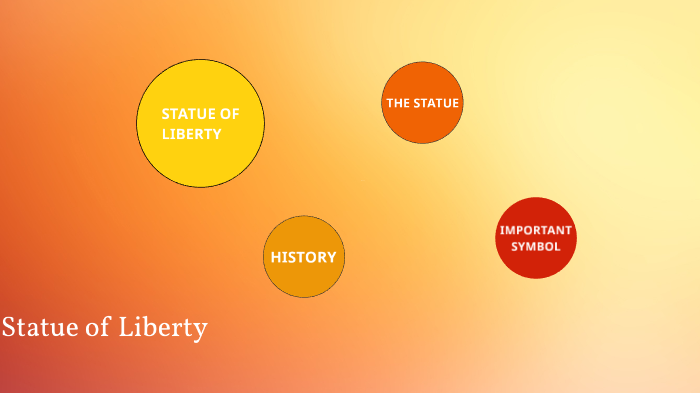 Statue of Liberty by agim caka on Prezi