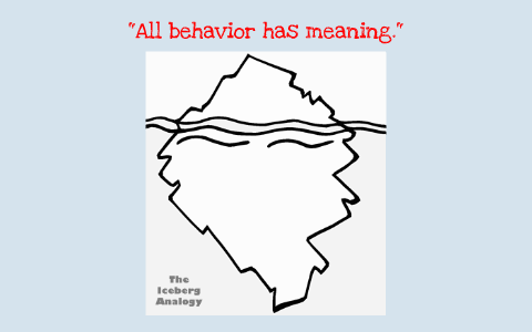 All Behavior Has Meaning by Ryan Felty on Prezi