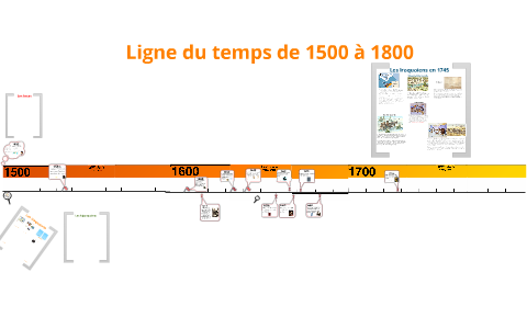 ligne du temps 1500 a 1800 by cynthia boudreau savoie ligne du temps 1500 a 1800 by cynthia