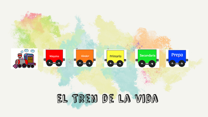 El Tren de la vida by Jimena Padilla on Prezi