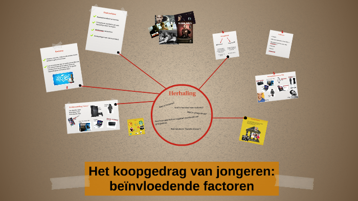 Het koopgedrag van jongeren by Joke Smekens on Prezi