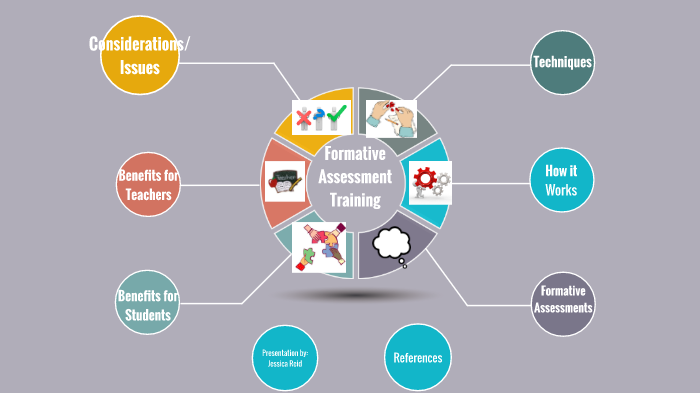 Formative Assessment Training by Jessica Reid on Prezi