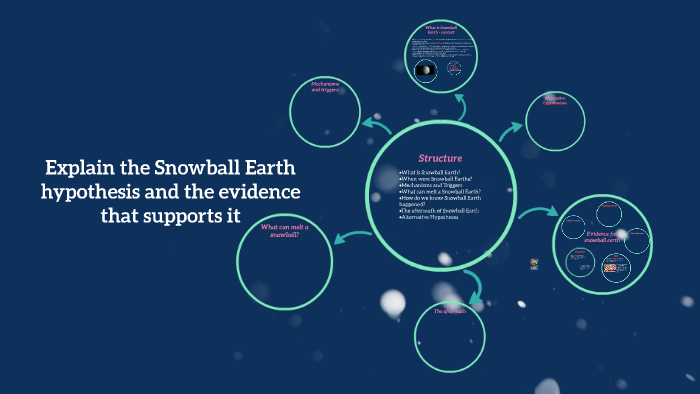 explain-the-snowball-earth-hypothesis-and-the-evidence-that-by