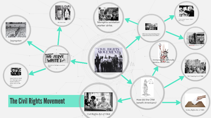 Civil Rights Movement by Selma Amaral on Prezi