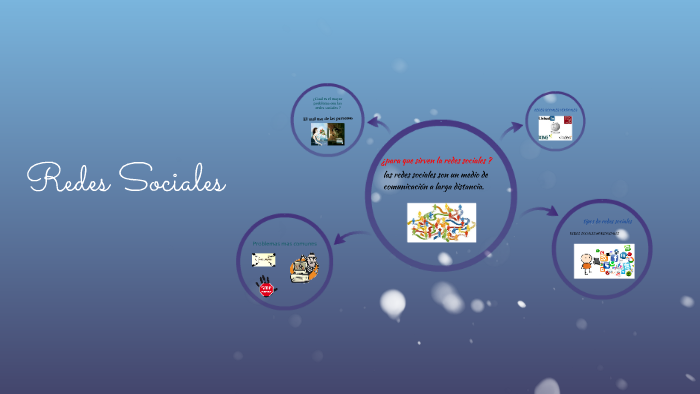 Redes Sociales by Juan Revelo on Prezi