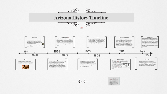 Arizona History Timeline by Susana Conforti on Prezi