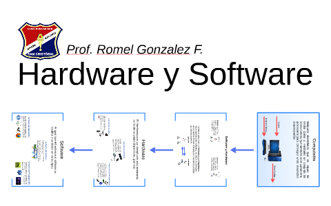 Hardware y Software by romel gonzalez on Prezi