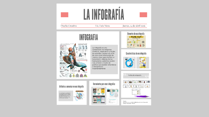 infografia by on Prezi