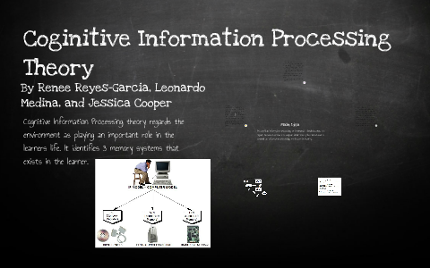 Coginitive Information Processing Theory by JESSICA COOPER on Prezi