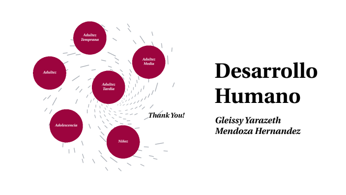 LINEA DE TIEMPO DEL DESARROLLO HUMANO by ADOLFO ABRIL