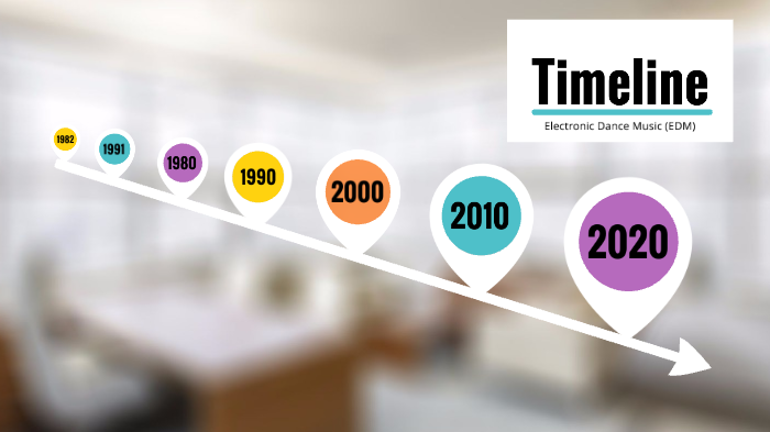 timeline-of-electronic-dance-music-by-chaz-langford