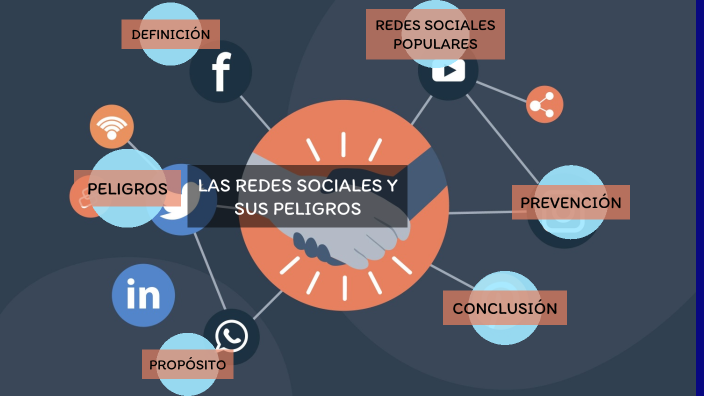 Peligros de las redes sociales by ERIKA FABIANA GALARRETA DAVILA on Prezi