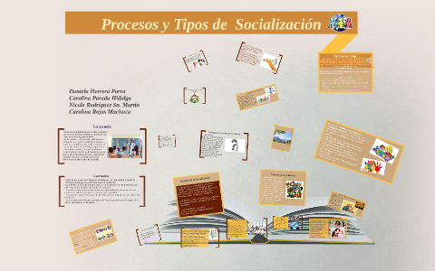 Procesos y Tipos de Socialización by Daniela Herrera P on Prezi
