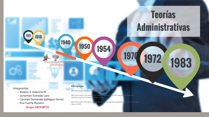 Línea De Tiempo Teorías Administrativas By Eva Yvette Moreno On Prezi 6692