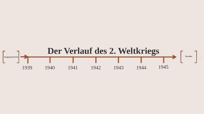 Der Verlauf Des 2. Weltkriegs By Benjamin Rausendorf On Prezi