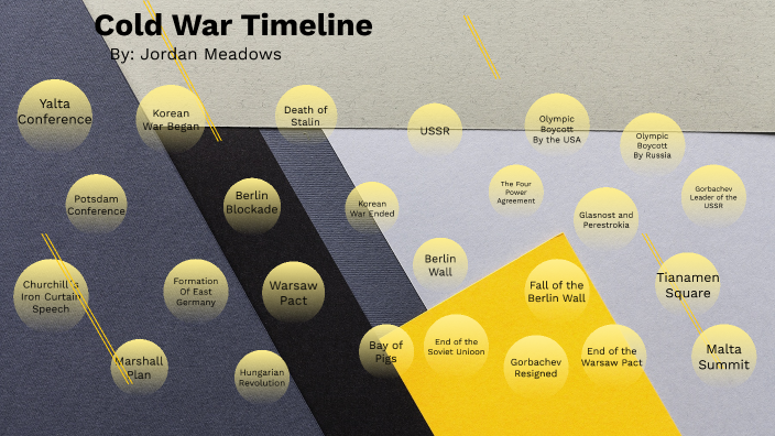 Cold War Project by Jordan Meadows on Prezi