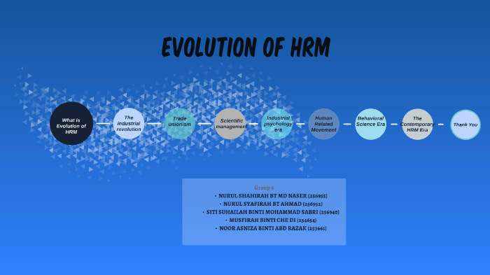 Evolution of HRM by niza RAZAK on Prezi