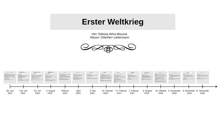 Verlauf Des 1 Weltkrieges Zeitstrahl Zeitstrahl Erster Weltkrieg by Edessa Moussa on Prezi