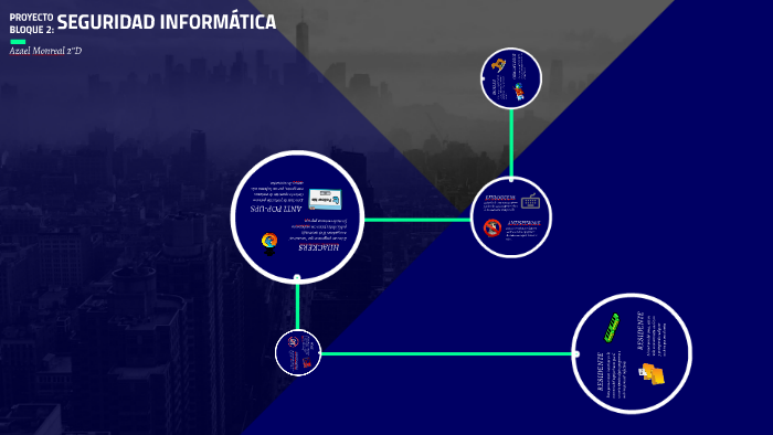 SEGURIDAD INFORMATICA by Azael Monreal on Prezi