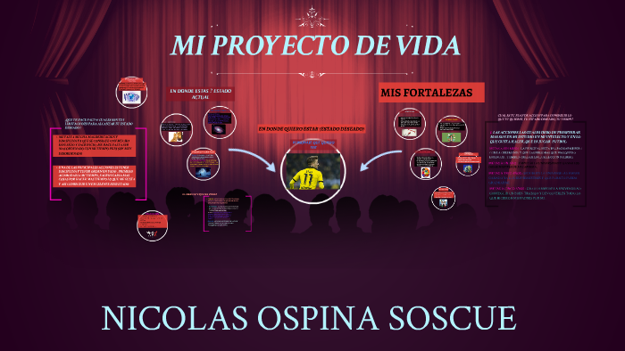 MI PROYECTO DE VIDA by david pineda on Prezi