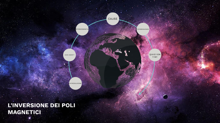 Inversione Dei Poli Magnetici By Sara Cerise On Prezi