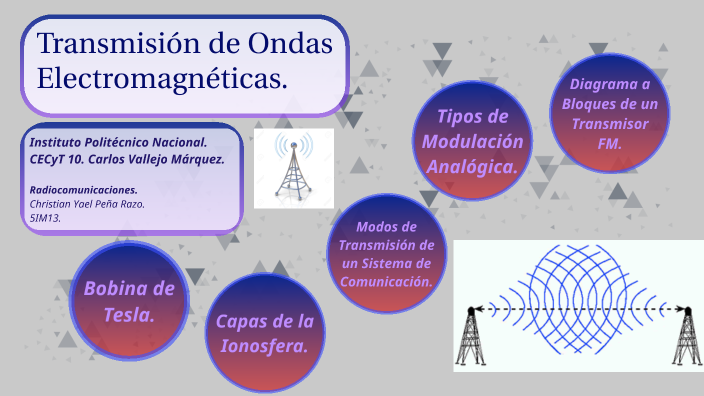 Transmisión De Ondas Electromagnéticas. By Christian Yael Peña Razo On 