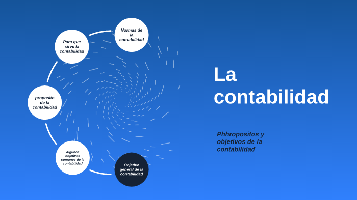 La contabilidad by jose guadalupe rios esparza on Prezi