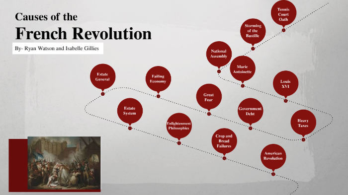 Causes of the French Revolution by isabelle gillies on Prezi