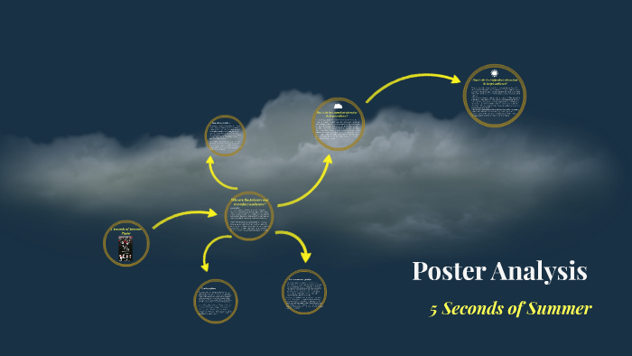 Poster Analysis by Chloe Moran on Prezi