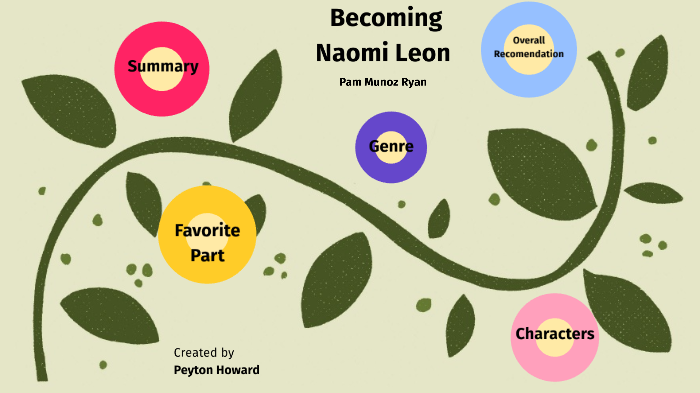 Becoming Naomi Leon by Peyton Howard on Prezi