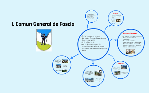 L Comun General de Fascia by luisa del frè on Prezi