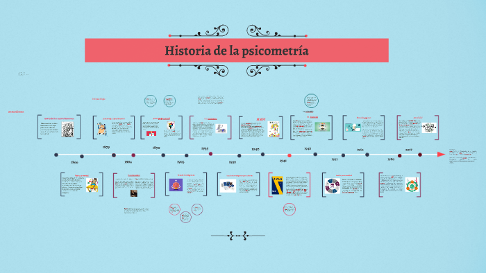 Linea Del Tiempo De La Historia De La Psicometria By Lina Maria Granada Sexiz Pix 8955