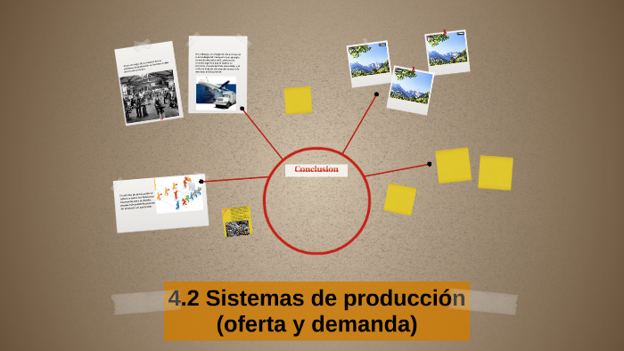 4.2 Sistemas de producción (oferta y demanda) by Roberto Beltran on Prezi