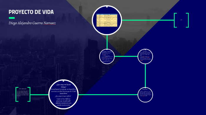 PROYECTO DE VIDA by Diego alejandro Guerra Narvaez on Prezi