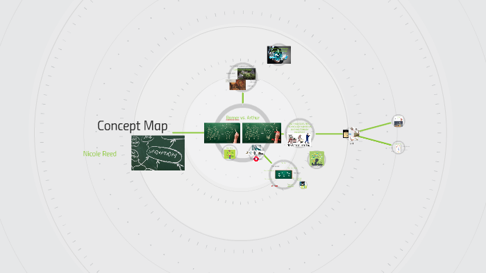 Concept Map by Nicole Reed on Prezi