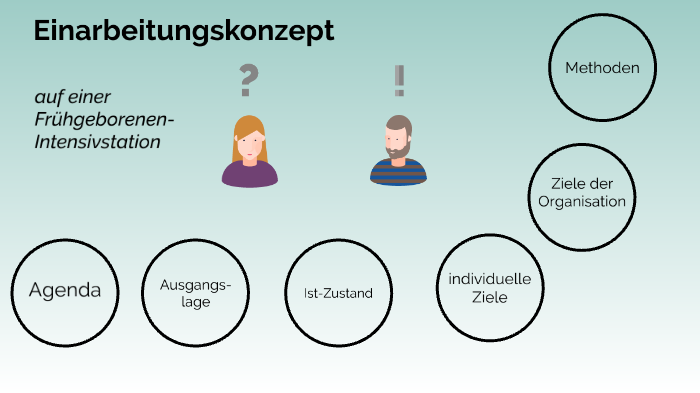 Einarbeitungskonzept By Mona Scheewe On Prezi