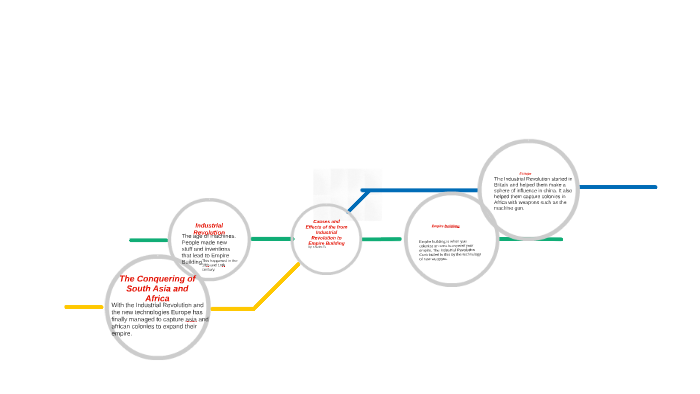 causes-and-effects-of-the-industrial-revolution-by-charles-tu