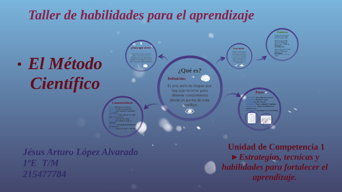 El Método Científico by Arturo López on Prezi