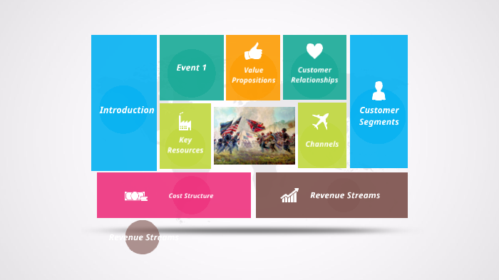 Timeline of Major Civil War Events by Gabriel Marun on Prezi