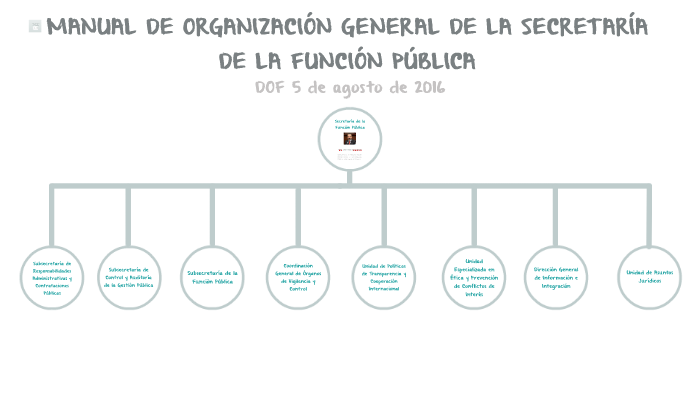 Secretaría de la Función Pública by Yuritza Solis on Prezi