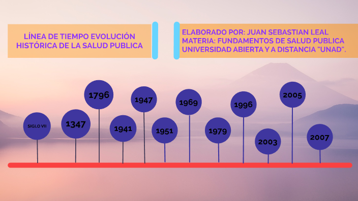 Linea De Tiempo EvoluciÓn HistÓrica De La Salud Publica By Juan Sebastian On Prezi 8700