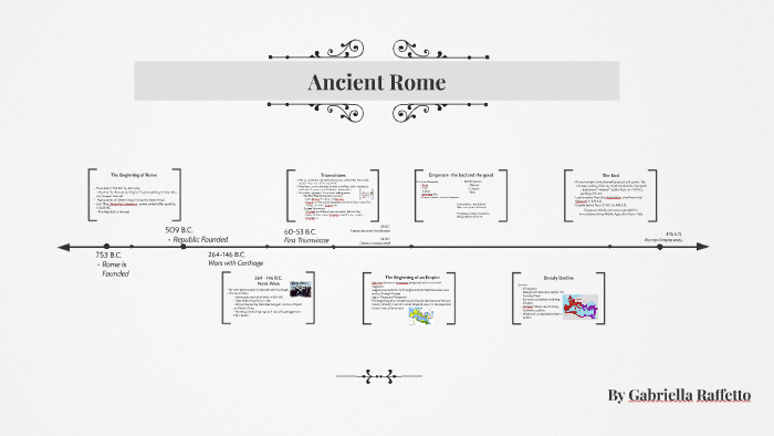 Ancient Rome by Gabs Raff on Prezi