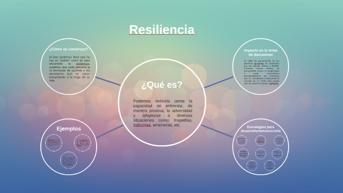 Resiliencia by Rodrigo Tapia on Prezi