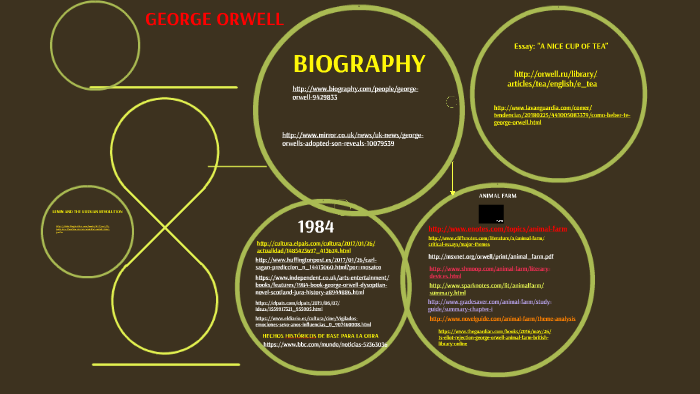 George Orwell By
