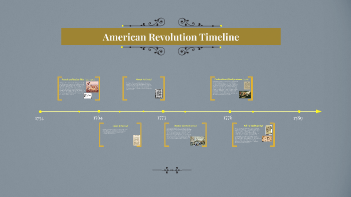 American Revolution Timeline by Alex Perez on Prezi