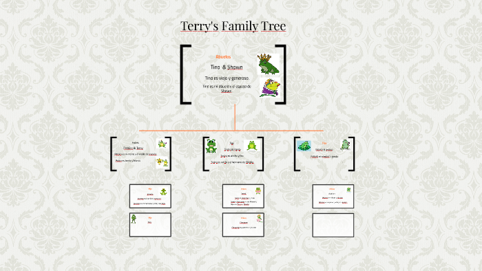 Deandre Family Tree by Terry calhoun